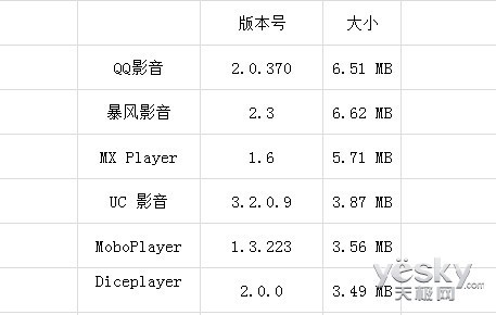 diceplayer手机安卓版diceplayer播放器破解版-第2张图片-亚星国际官网