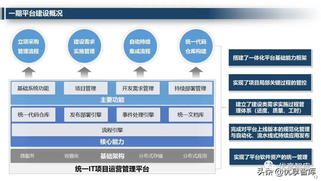 统一运营客户端统一用户管理平台登录-第1张图片-亚星国际官网