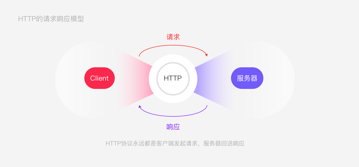 客户端和前端通信客户端怎么升级到最新版本