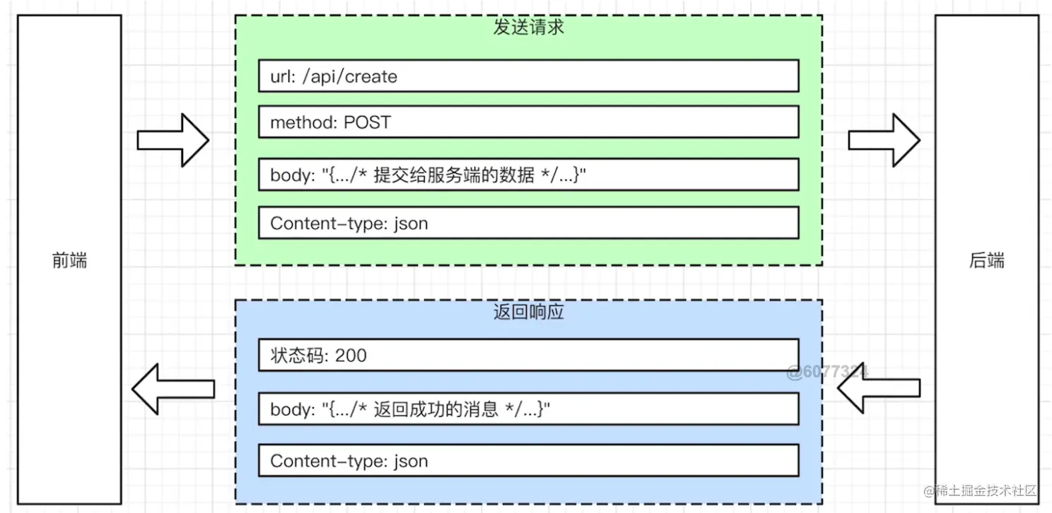 客户端和前端通信客户端怎么升级到最新版本-第2张图片-亚星国际官网