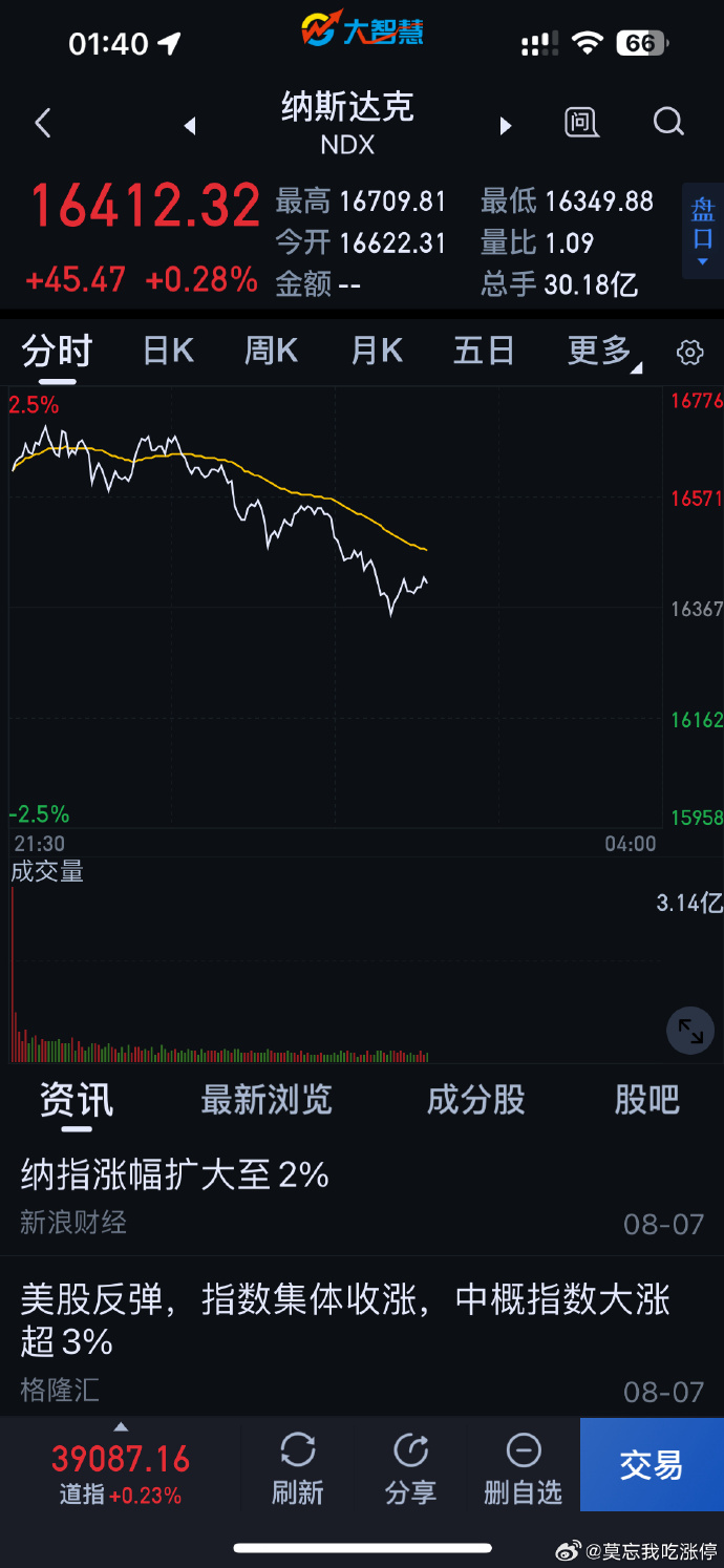 波浪理论手机版软件下载波浪理论口诀及四十二图解-第2张图片-亚星国际官网