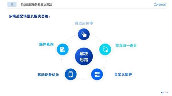 coremail电脑版客户端coremail邮箱服务器设置-第2张图片-亚星国际官网