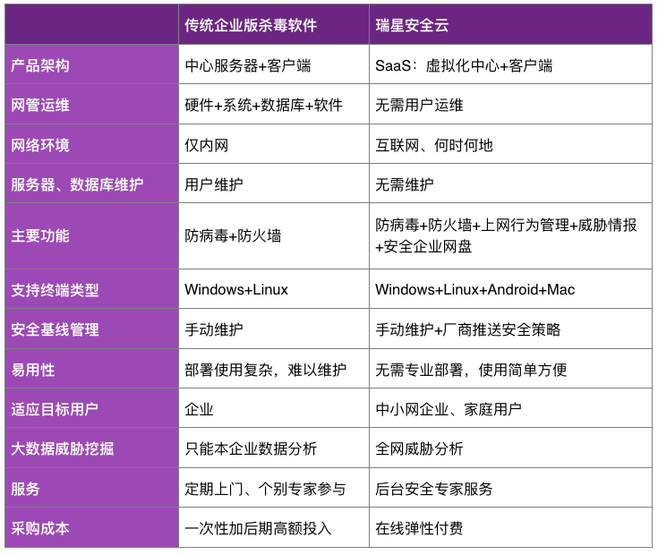客户端版本的区别客户端和移动端的区别
