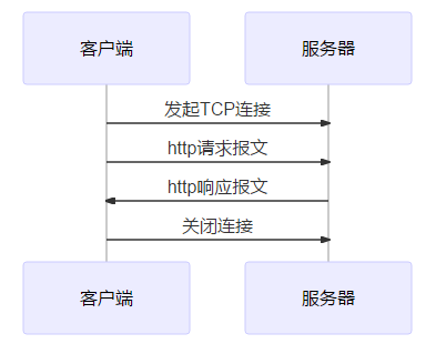 高性能http客户端提高手机性能的软件下载-第2张图片-亚星国际官网