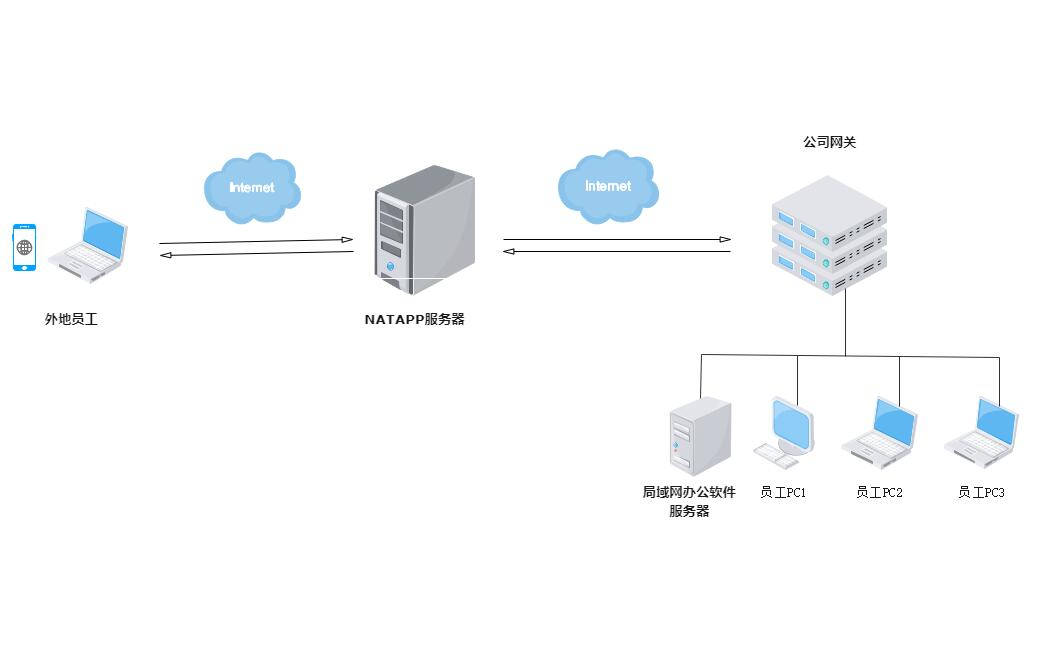 Npc内网穿透客户端frp内网穿透window客户端-第2张图片-亚星国际官网