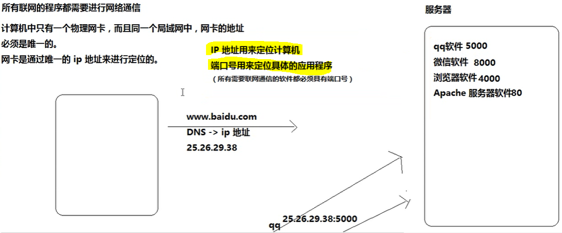 客户端端口分布范围ip地址加端口号格式-第2张图片-亚星国际官网