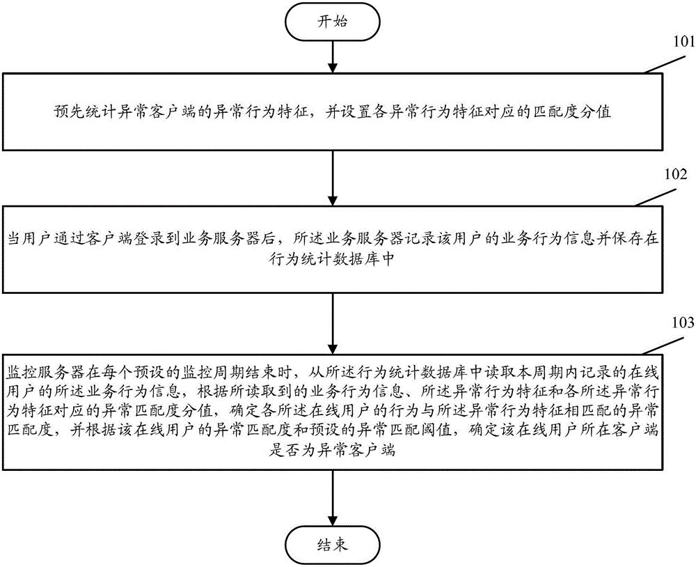 如何识别网络客户端什么叫客户端和服务端