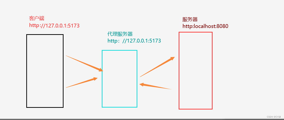 客户端代理上网代理服务端口是什么-第2张图片-亚星国际官网